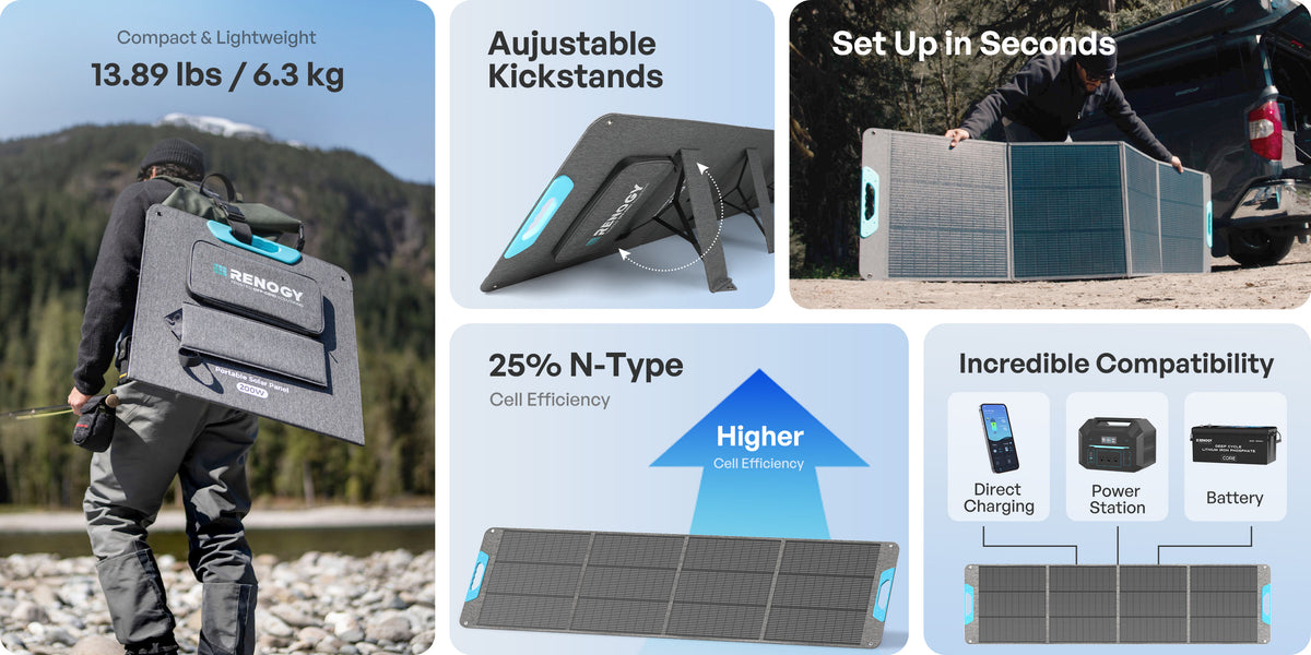 Renogy E.Flex-CORE 200W Portable Foldable Solar Panel